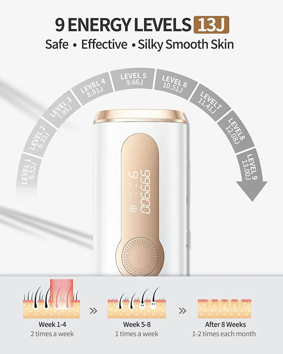 Laser Epilator IPL Hair Removal