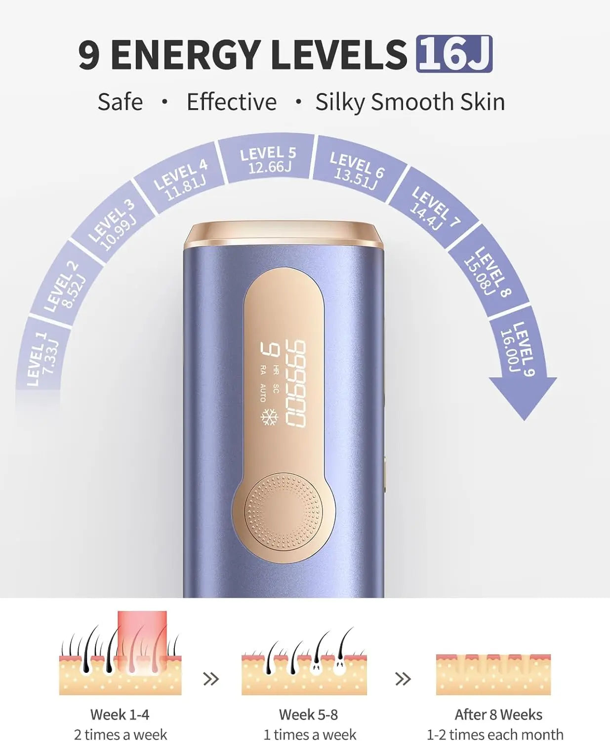 Laser Epilator IPL Hair Removal